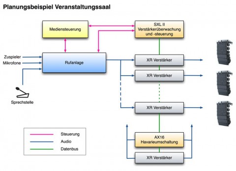 Planungsbeispiel Veranstaltungssaal